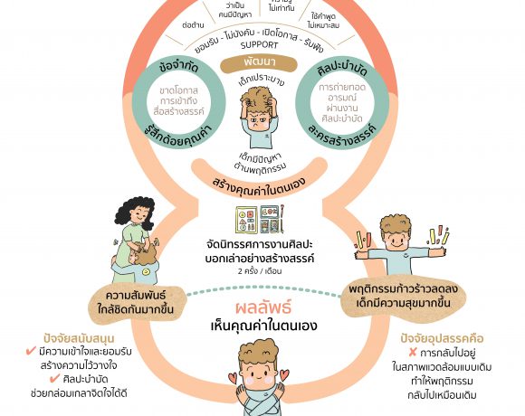 โครงการออกแบบและพัฒนาชุดสื่อจากฐานข้อมูลเครือข่าย ของสำนักสร้างเสริมระบบสื่อและสุขภาวะทางปัญญา